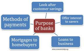 Points Of Banking – What Are They?