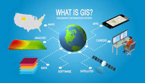 The Different Applications of a Geographic Information System