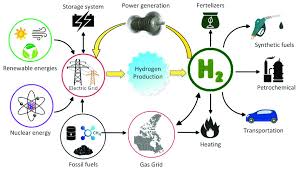 Understanding the Impact of Hydrogen Quantity on Fuel Savings